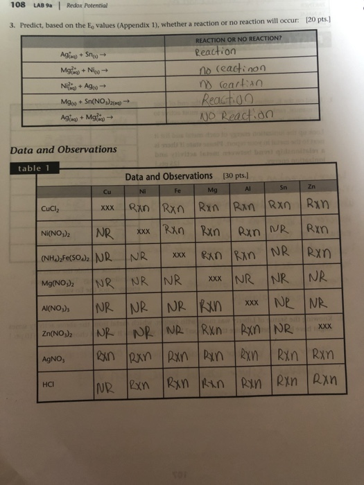 Refer back to Lab 3 Vitamin C Clock Reaction. One