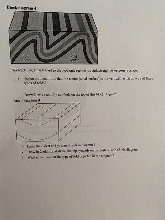 Solved Block diagram 2 Based on the front cross-section, | Chegg.com