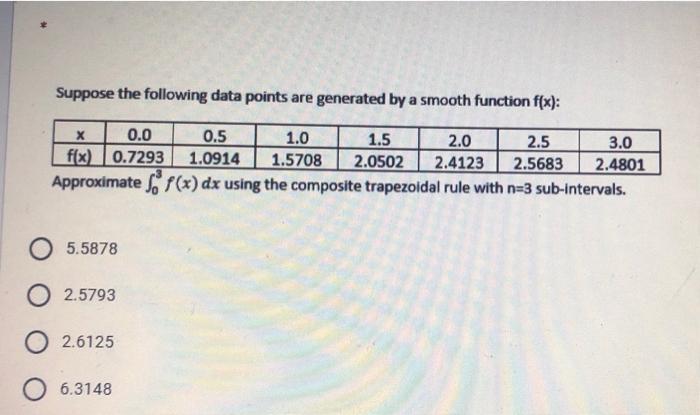 Solved Suppose the following data points are generated by a | Chegg.com