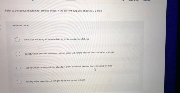 Solved Refer to the above diagram for athletic shoes. If the | Chegg.com