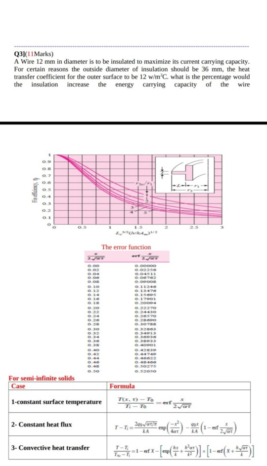 Solved Heat Transfer .... I Need To Solve This Question | Chegg.com