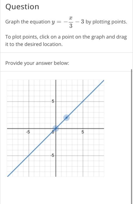 Solved Graph The Equation Y −3x−3 By Plotting Points To