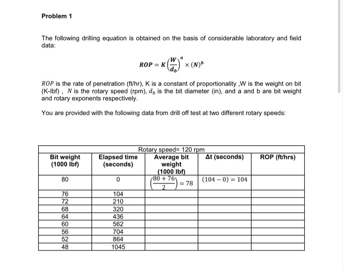 Drill Bit Rpm Formula Problem 1 The following drilling equation is obtained | Chegg.com