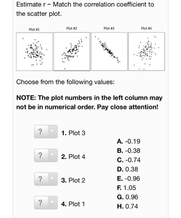 Solved Estimater Match the correlation coefficient to the | Chegg.com