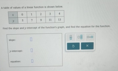 A table of values of a linear function is shown | Chegg.com