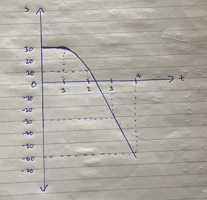 Solved draw a velocity graph and acceleration graph for this | Chegg.com