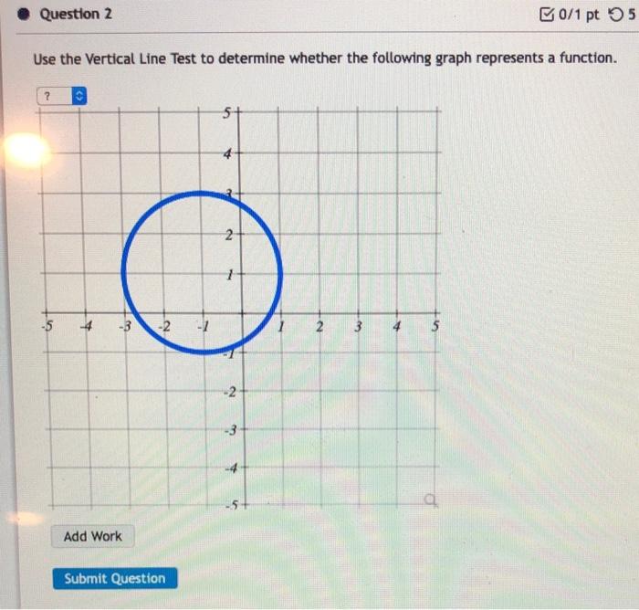 Solved Question 1 The plot below represents the function | Chegg.com