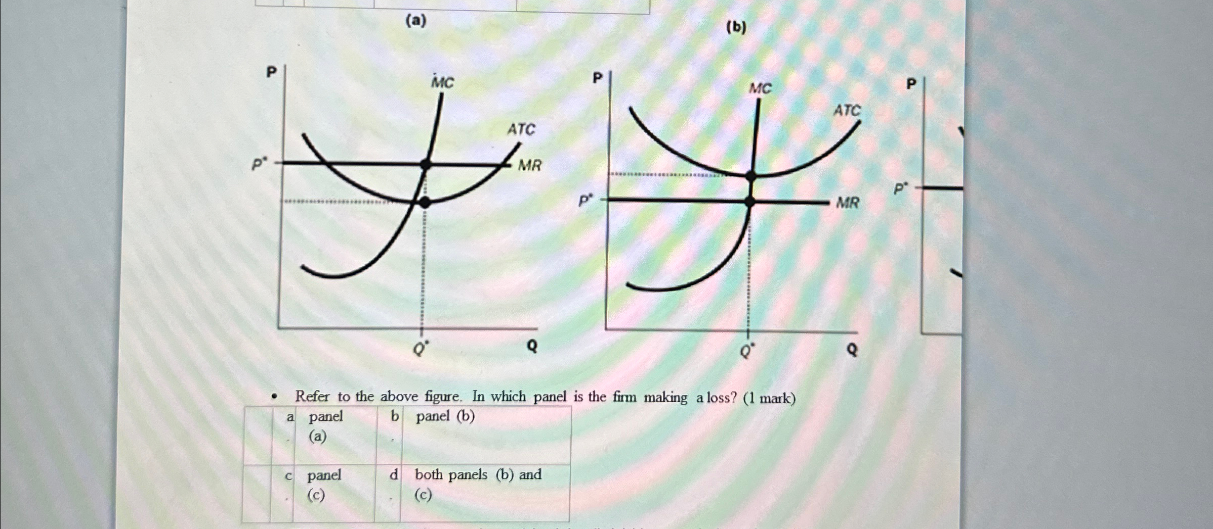 (a)(b) Refer to the above figure. In which panel is | Chegg.com