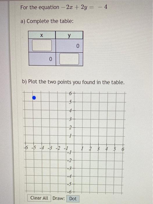 Solved For the equation – 2.x + 2y = – 4 a) Complete the | Chegg.com