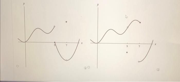 Solved Sketch the graph of a function f that is defined on R | Chegg.com