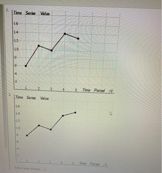 Solved Consider the following time series data. t 1 2 3 4 5 | Chegg.com