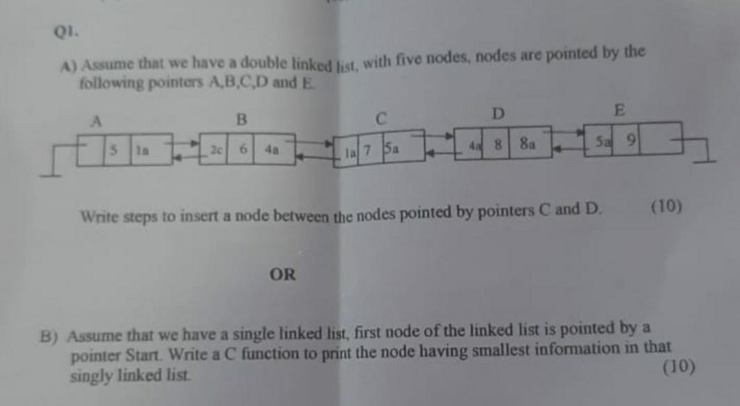 Solved QI. A) Assume that we have a double linked list, with | Chegg.com