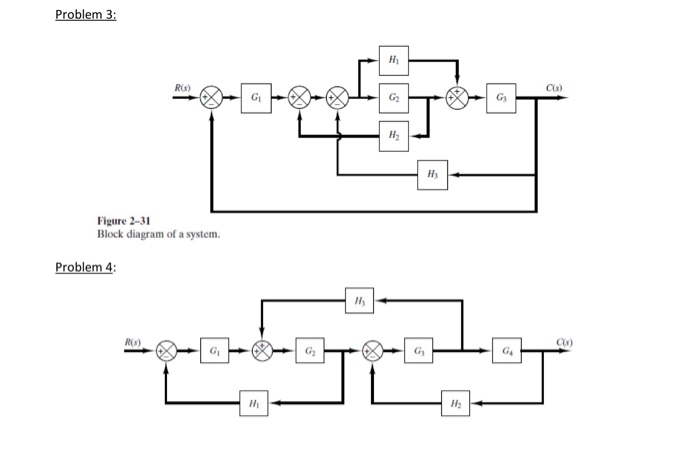 Solved Problem 3: Figure 2-31 Block diagram of a system. | Chegg.com