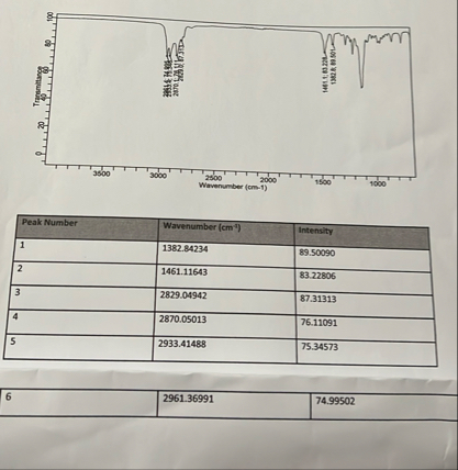 Solved label all relevant peaks on the IR spectrum | Chegg.com