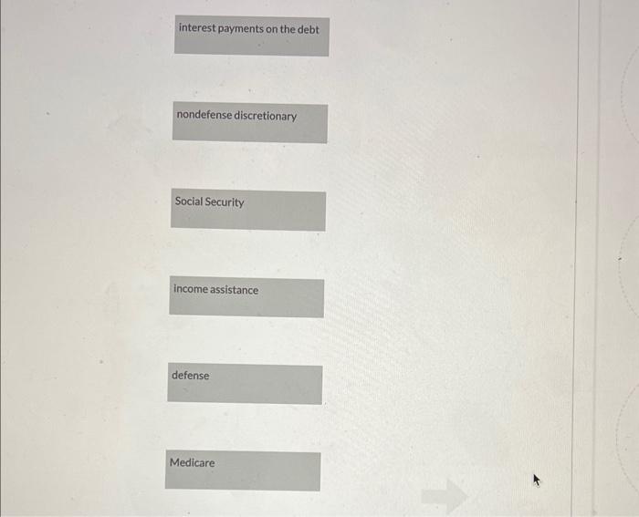interest payments on the debt
nondefense discretionary
Social Security
income assistance
defense
Medicare