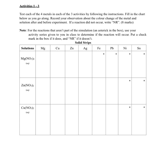 Solved Activities 1 - 3 Test each of the 4 metals in each of | Chegg.com