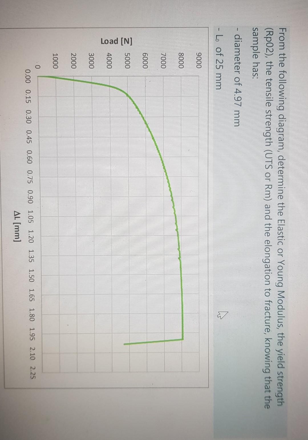 Solved From the following diagram, determine the Elastic or | Chegg.com