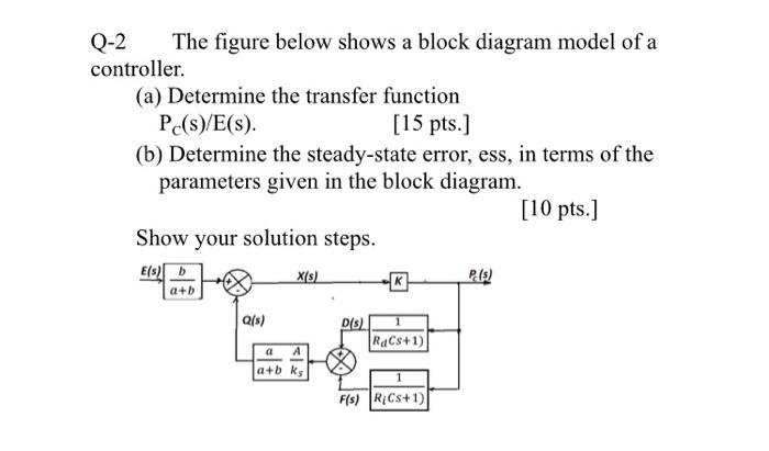 Solved Q-2 The figure below shows a block diagram model of a | Chegg.com