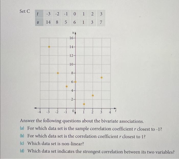 Solved Three bivariate data sets and their scatter plots are | Chegg.com
