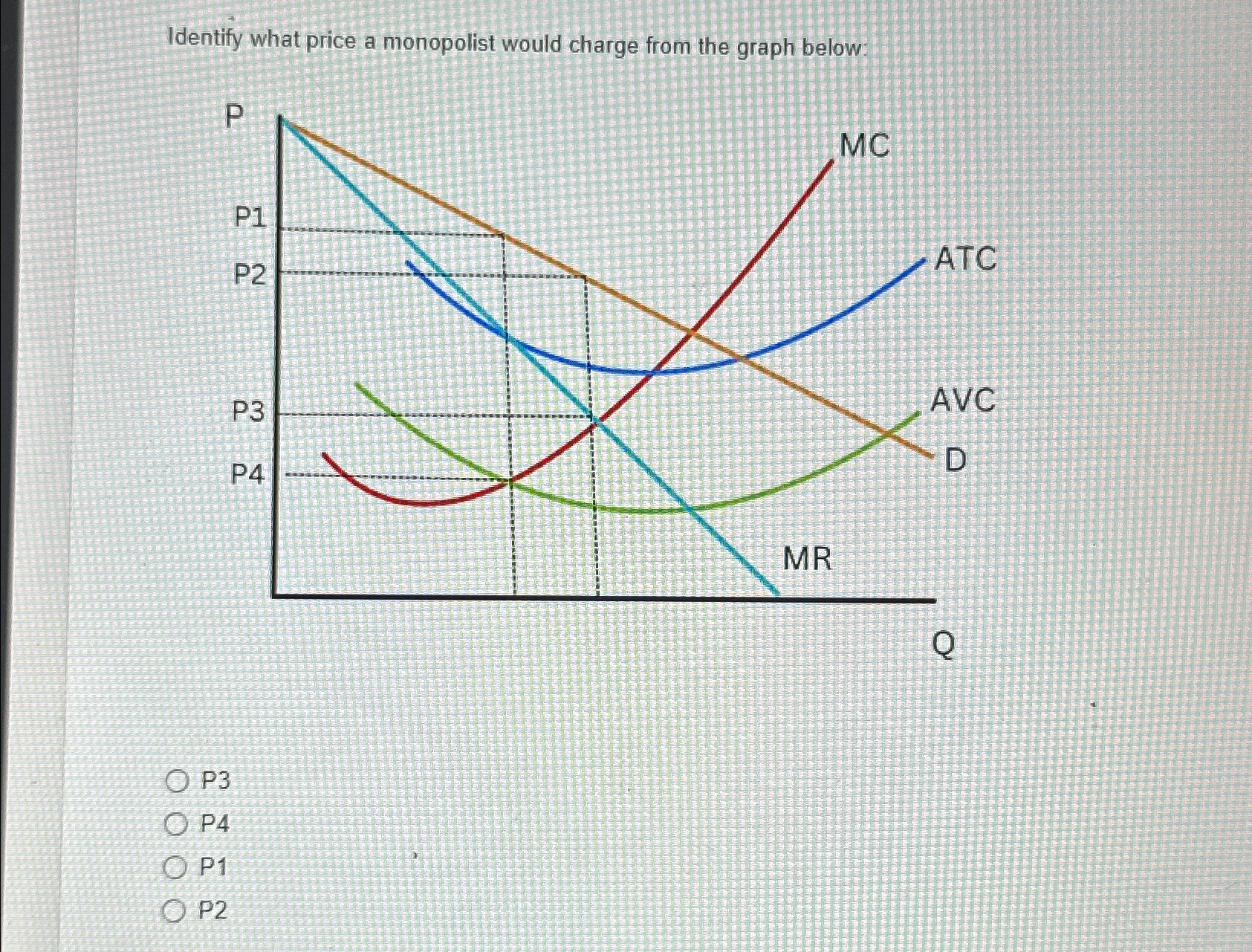 Solved Identify what price a monopolist would charge from | Chegg.com