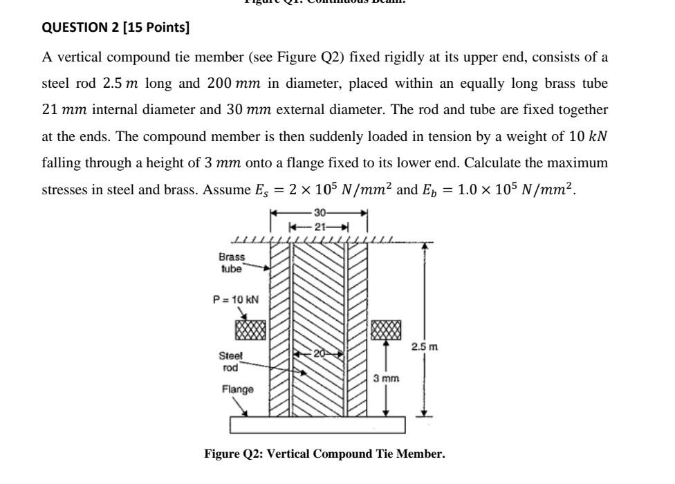 Solved QUESTION 2 [15 Points] A vertical compound tie member | Chegg ...