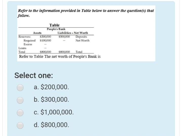 Solved Refer to the information provided in Table below to | Chegg.com