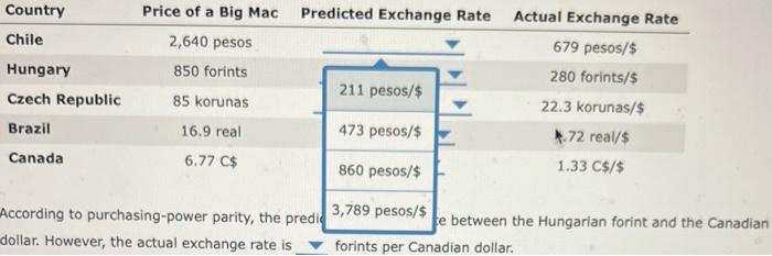 Canadian dollar hotsell to hungarian forint