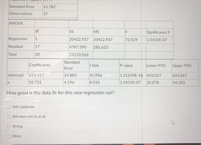 Solved Question 20 5 pts A regression run was completed | Chegg.com