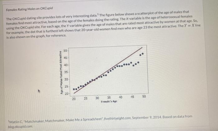 Based on the 1-10 scale presented in this graph, ladies, where do you land?  : r/OkCupid