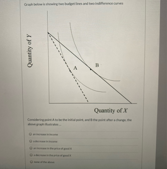 Solved Graph Below Is Showing Two Budget Lines And Two Chegg Solved Graph Below Is Showing Two Budget Lines And Two Chegg