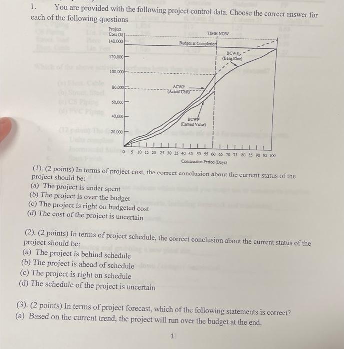 Solved 1. You Are Provided With The Following Project | Chegg.com