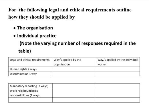 For the following legal and ethical requirements | Chegg.com