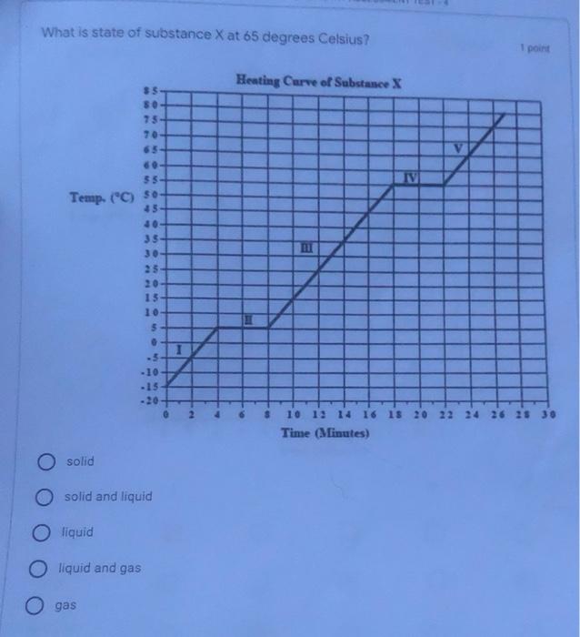 Solved 7. The substance X is not water. How do we know this