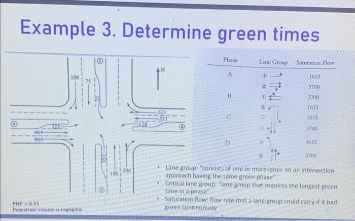 Solved Example 3 . Determine green times | Chegg.com