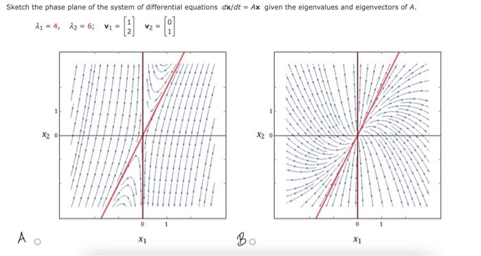 Phase Diagram Differential Equations Calculator Solved Deter