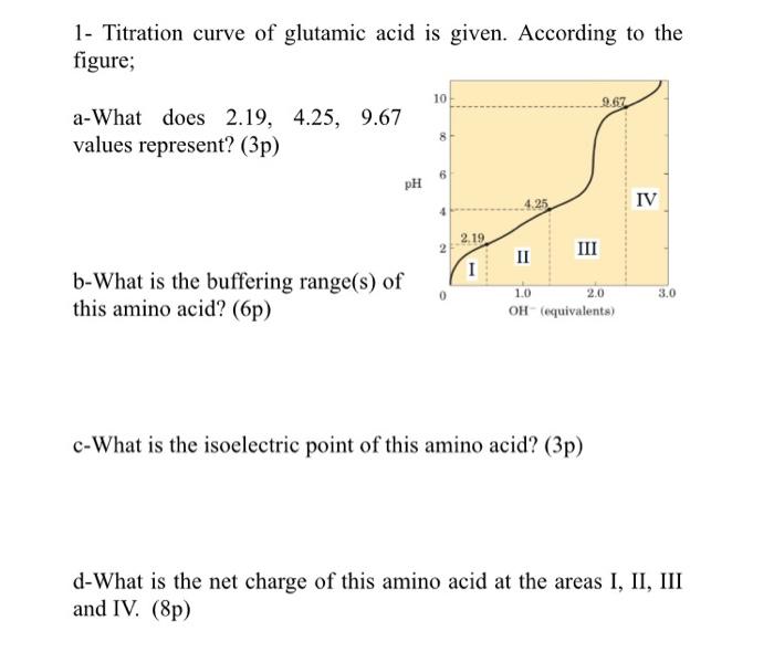 Solved 1 Titration curve of glutamic acid is given.