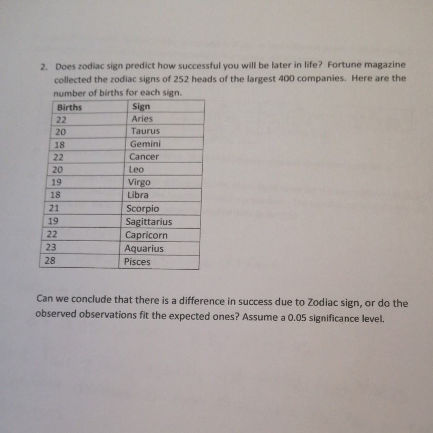Solved 2. Does zodiac sign predict how successful you will Chegg