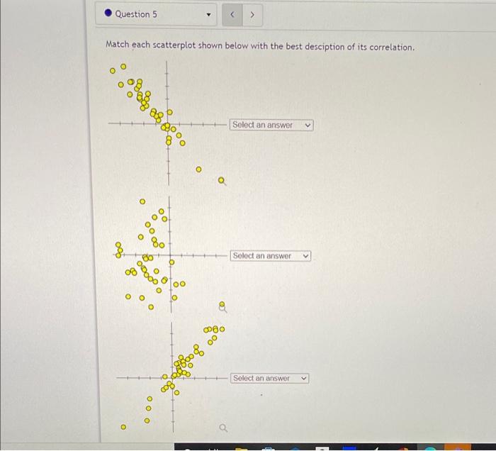 Solved Question 5 Match each scatterplot shown below with | Chegg.com