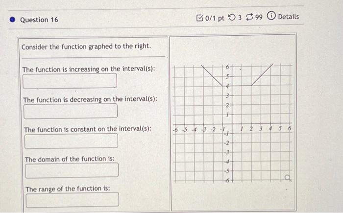 Solved Question 16 Consider the function graphed to the | Chegg.com