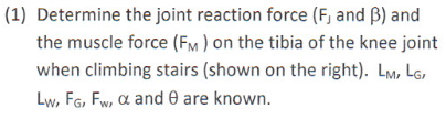 Solved Determine the joint reaction force (Fj and beta) and | Chegg.com
