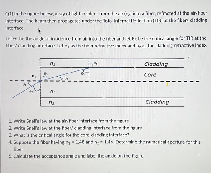Solved Q1) In the figure below, a ray of light incident from | Chegg.com