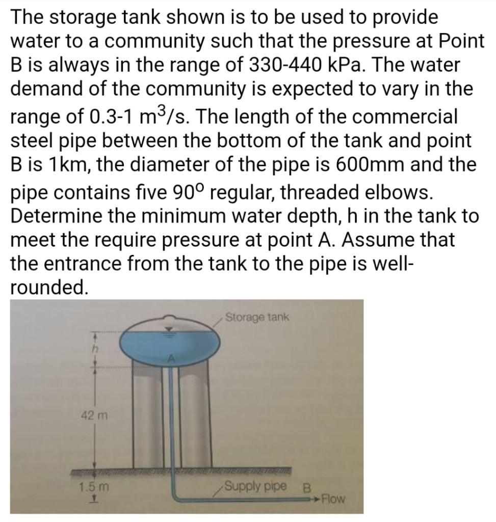 Solved The storage tank shown is to be used to provide water | Chegg.com