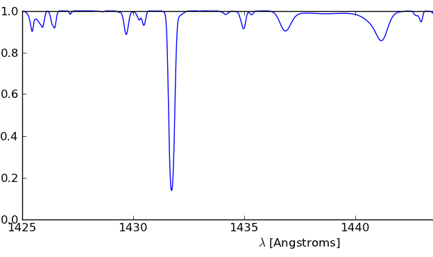 Solved what is the equivalent width of the main absorption | Chegg.com