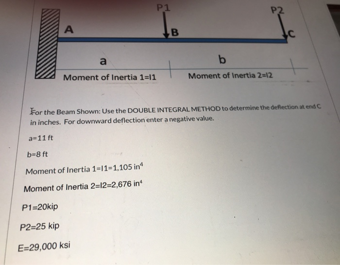 Solved P1 P2 A B A B Moment Of Inertia 1=11 Moment Of | Chegg.com