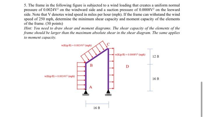 Solved 5. The frame in the following figure is subjected to | Chegg.com