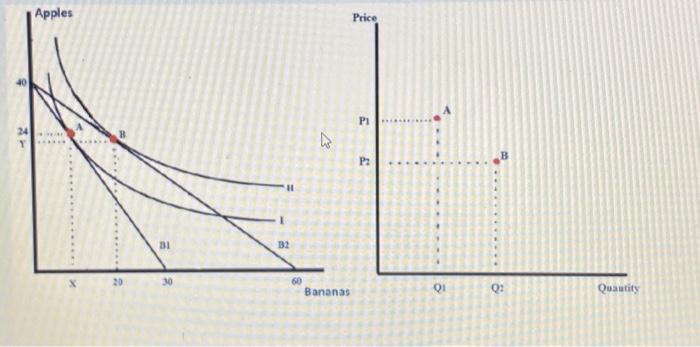 Solved The following figure shows the indifference curves | Chegg.com