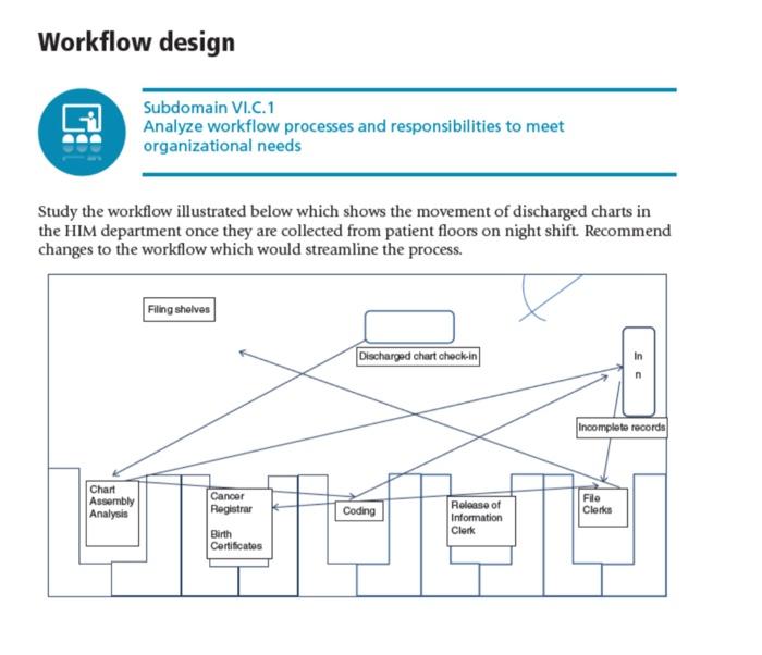 Solved Workflow design Study the workflow illustrated below | Chegg.com