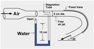 Solved A jet of air discharges from the nozzle shown and | Chegg.com