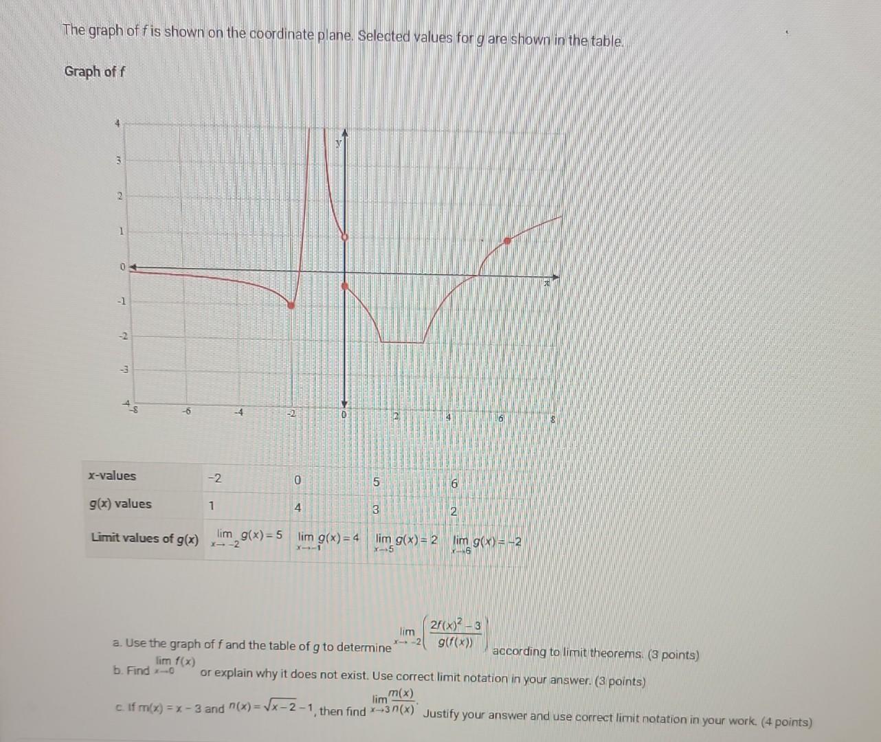 solved-the-graph-of-f-is-shown-on-the-coordinate-plane-chegg