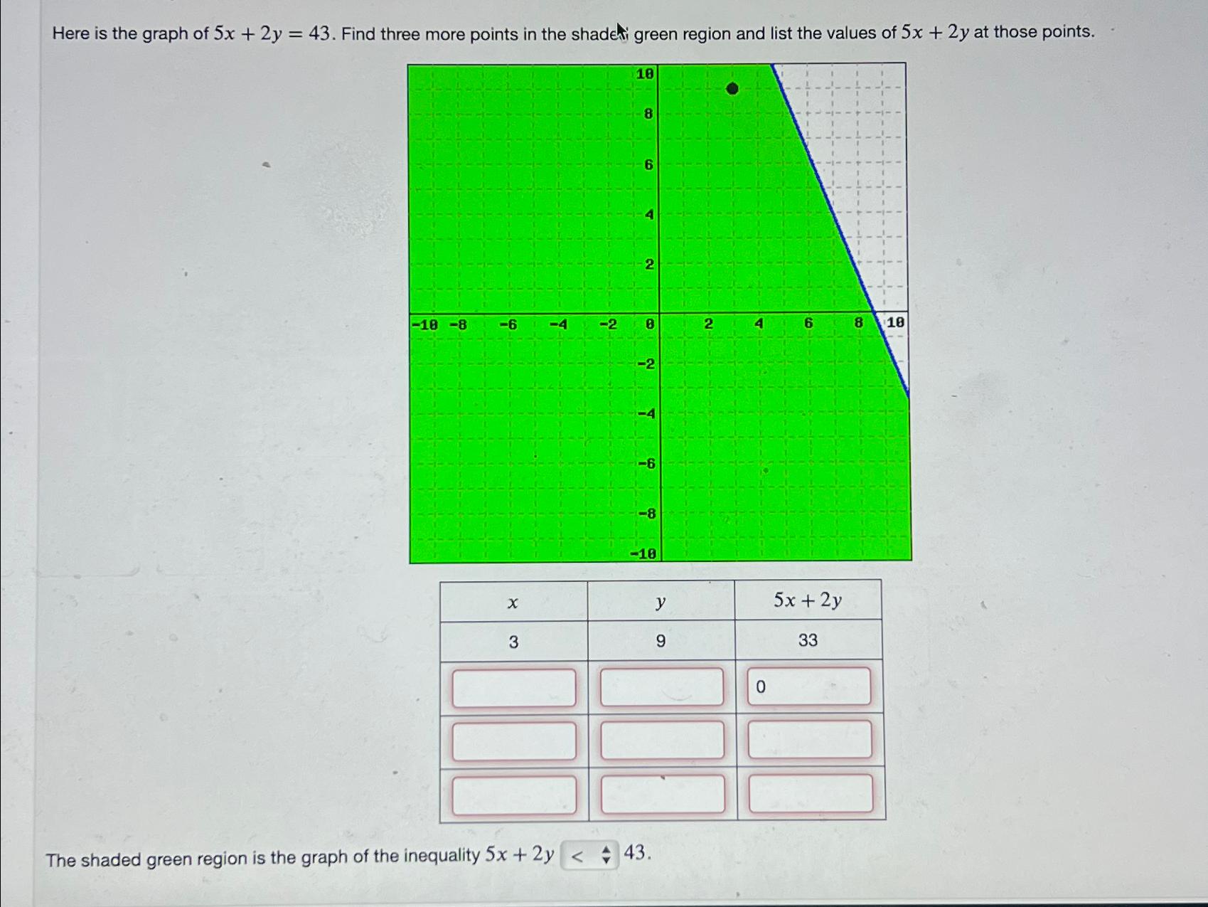 solved-here-is-the-graph-of-5x-2y-43-find-three-more-chegg